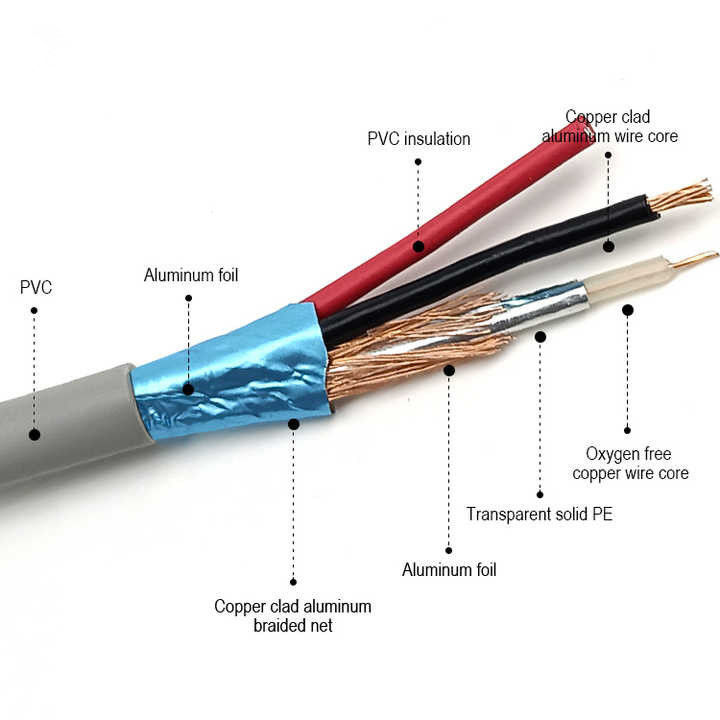 UL20276 24-28 AWG Консервированный медный проводник многоядерный скованный защищенный ПВХ-кабель для компьютера
